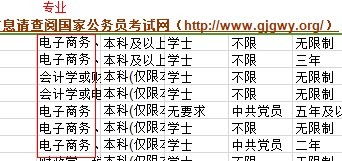 电子商务专业考公务员nanm
