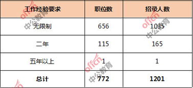 电子商务专业国考属于什么类