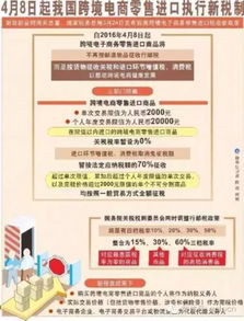 跨境电子商务专业毕业就失业吗